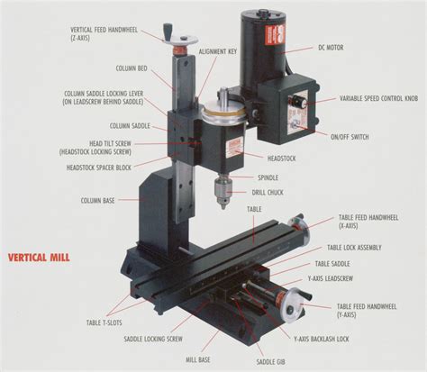 cnc milling parts list|cnc mill diagram.